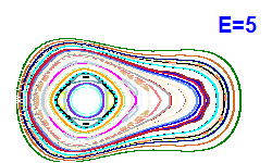 Poincar� section A=1, E=5